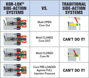 kor-lok-zero-flash-chart