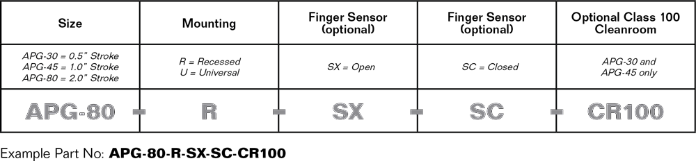 Gripper Pads Overview - PFA, Inc.