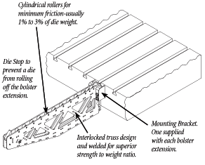 bolster-extension-diagram