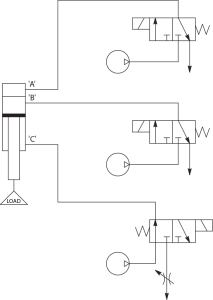 NOTE: Application sketches are offered as suggestions only. Feasibility, testing and usage of the product is the responsibility of the user. The product may be used to increase safety, but should not replace positive stop safety mechanisms. No liability is expressed or intended on the part of PFA, Inc., it’s employees or agents.