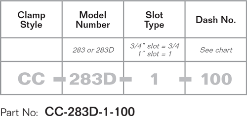 PFA C Clamp Hydraulic QDC SMED specifications for Part number