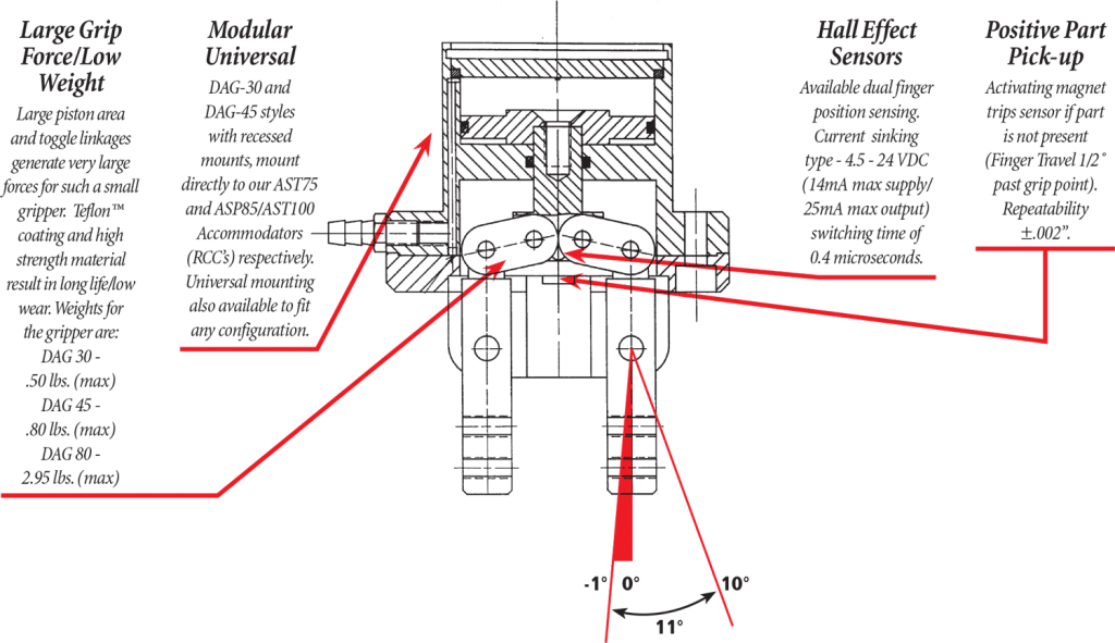 https://www.pfa-inc.com/wp-content/uploads/2015/12/double-acting-gripper-drawing-1024x591.png