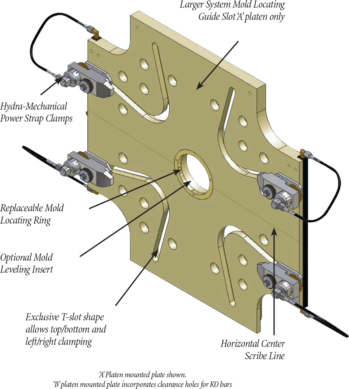 Hydra-Jaws Mounted Plate - Mold Change Layout How it works