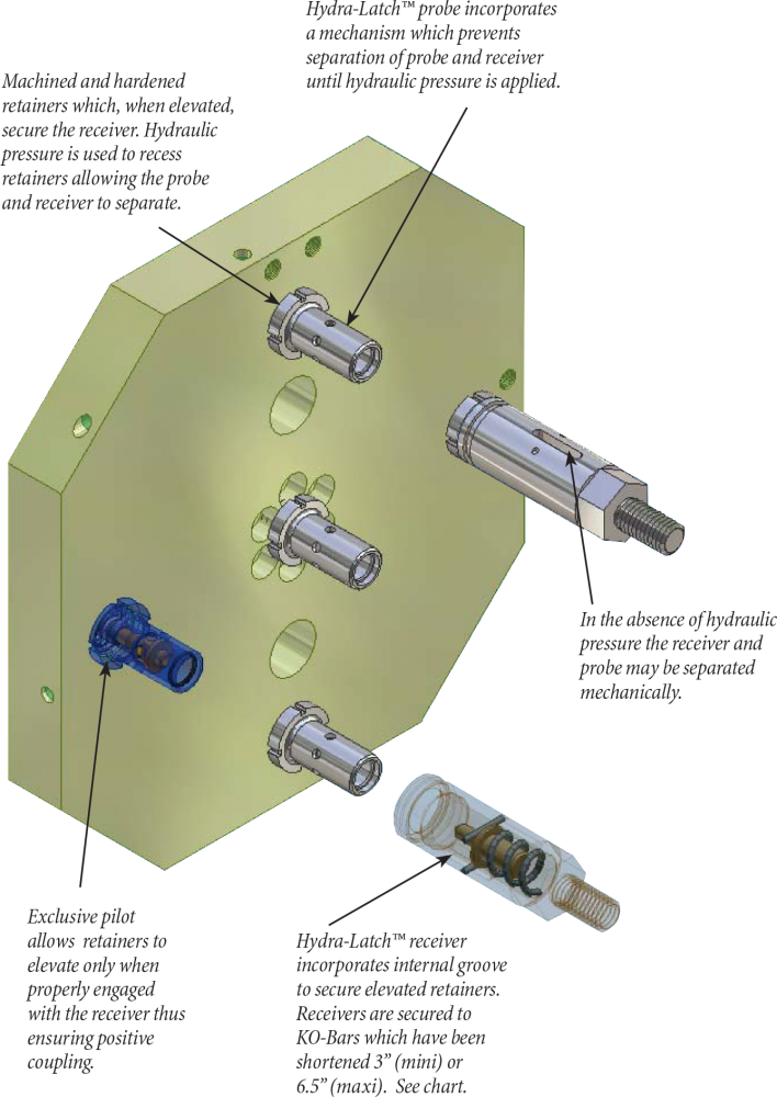 hydra-latch features - Quick Knockout Bar Systems