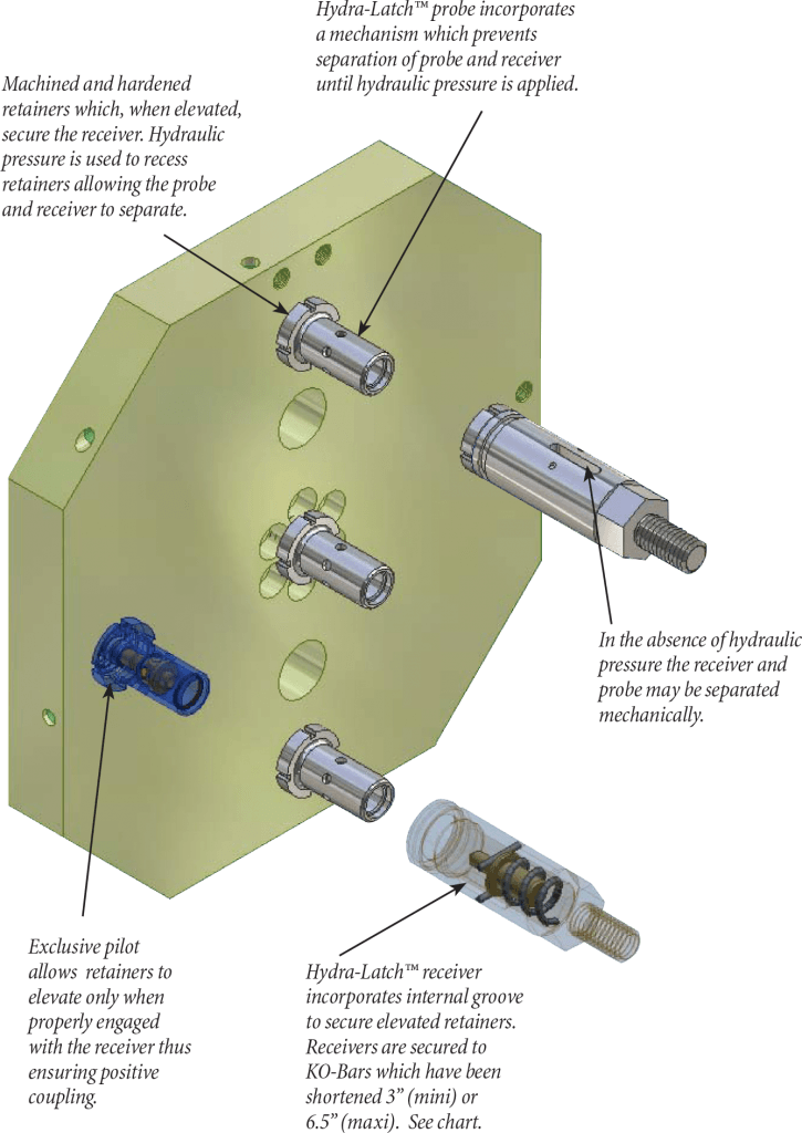 hydra-latch features - Quick Knockout Bar Systems