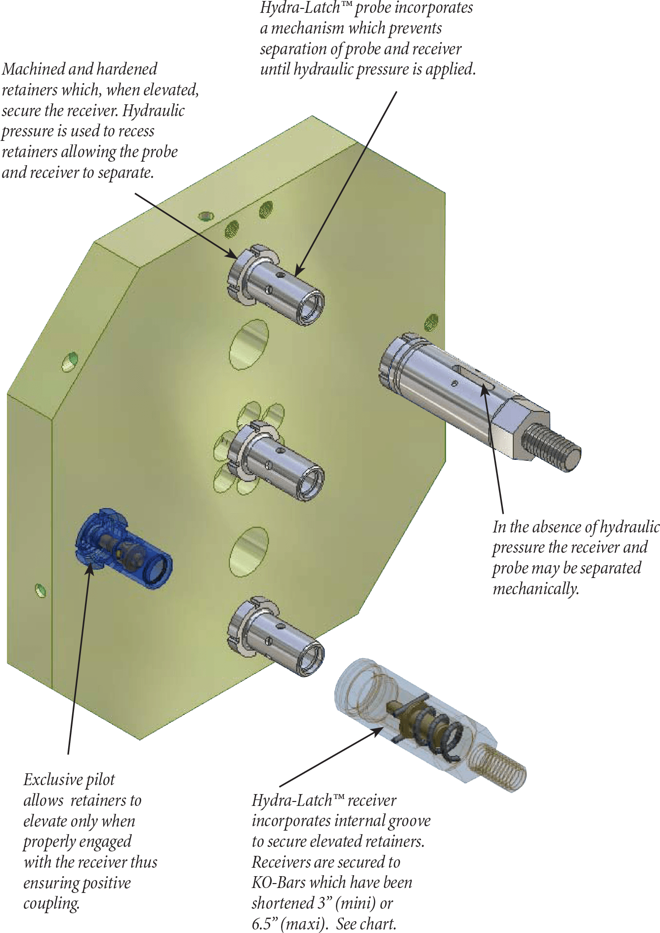 hydra-latch features - Quick Knockout Bar Systems