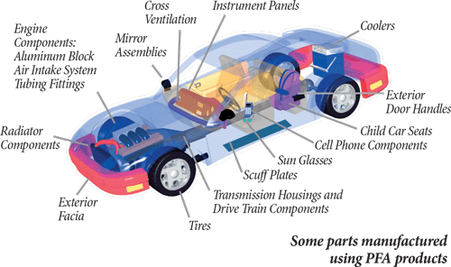 kor-lok-car-diagram