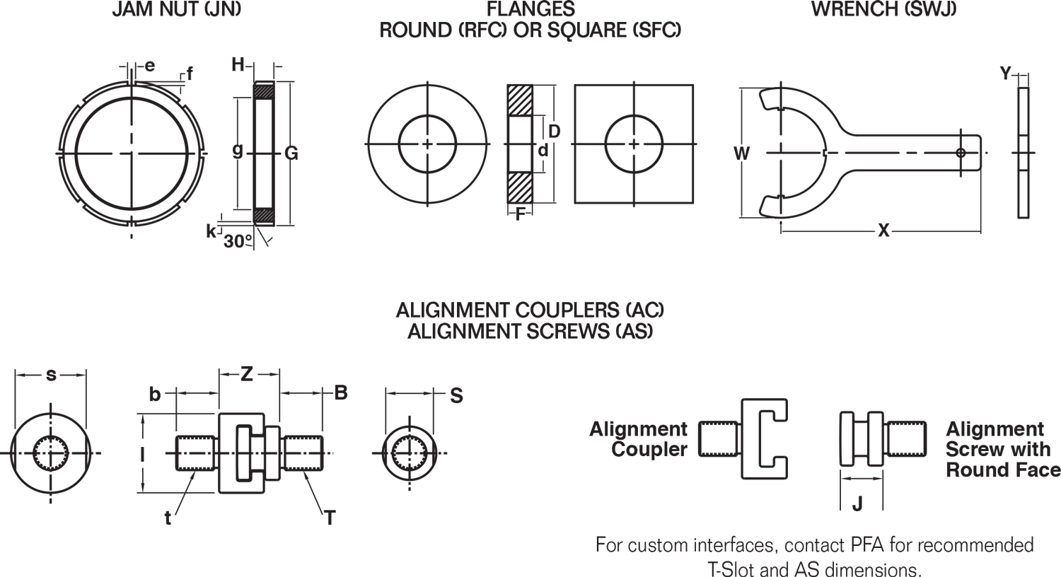 Hi Lok Chart