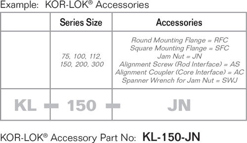 KOR-LOK Accessories for Locking Cylinder Part number specification