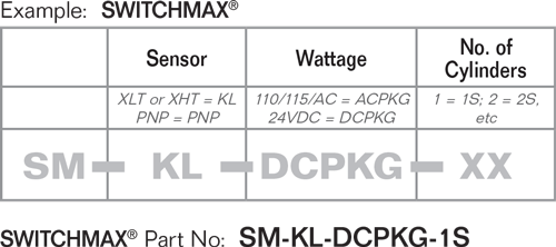 kor-lok-part-number-switchmax