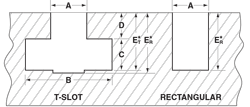 Slot Dimensions QDC Quick Die Change