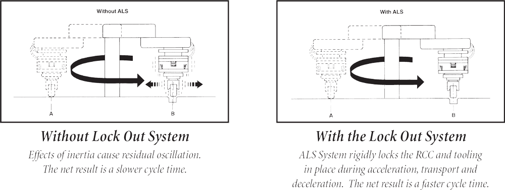 lock-out-system-drawings