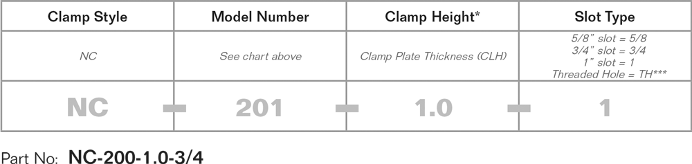 qdc-nut-clamps-part-number