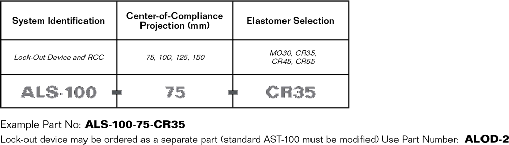 Robot EOAT Part insertion compliance device for flexible wrist part insertion on robotic arm