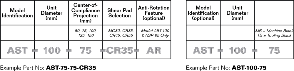 two-stage-rcc-accommodator-part-number