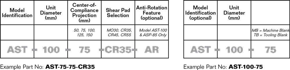 two-stage-rcc-accommodator-part-number