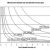 Cylinder size chart for Standard cylinders from How Side Actions Work - Hydraulic Core Pull Cylinder