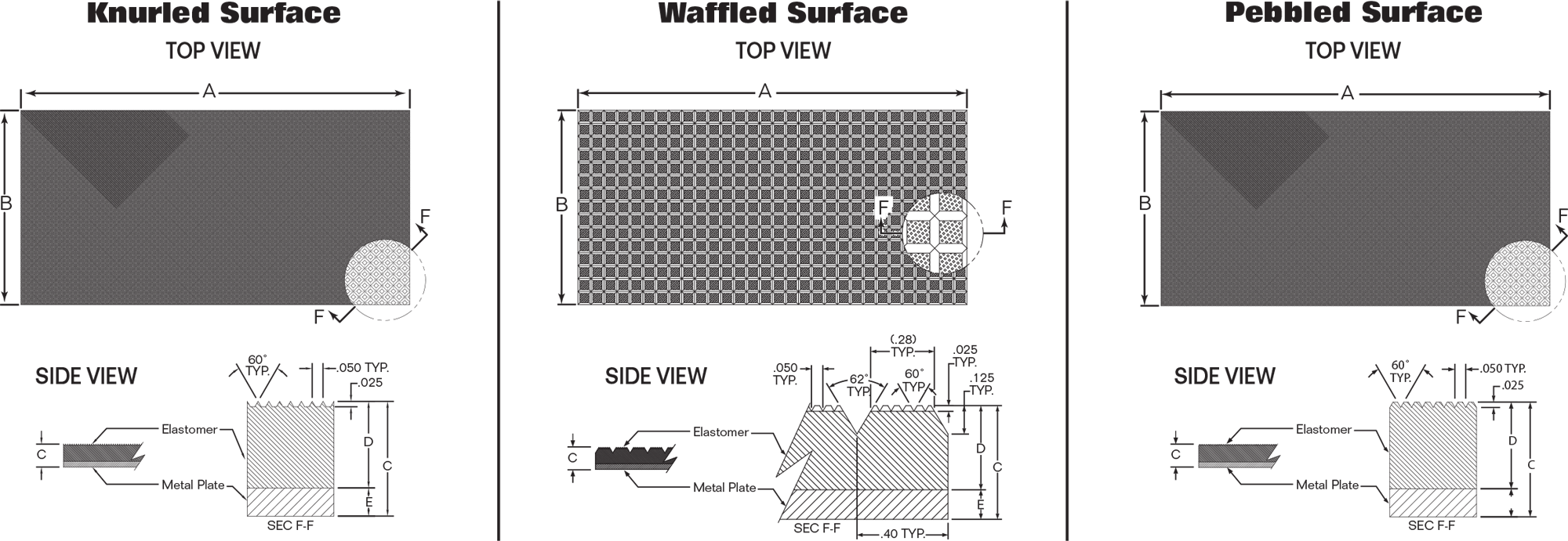 PFA Nitrile Rubber (NBR  Buna-N) Gripper Pads Profile of Knurled, Pebbled, Waffled