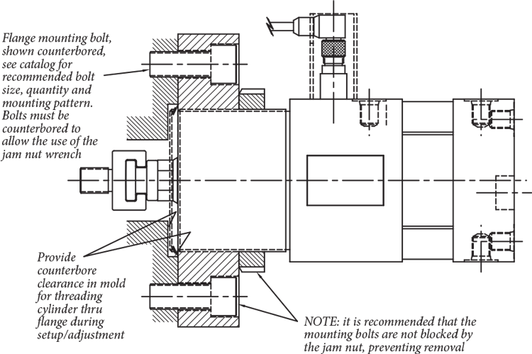 KOR-LOK Mounting Diagram