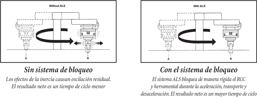 lock-out-system-drawings