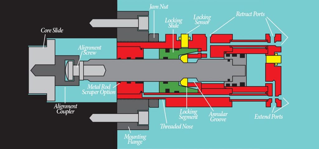 Lock In Your Mold Performance with PFA, Inc.