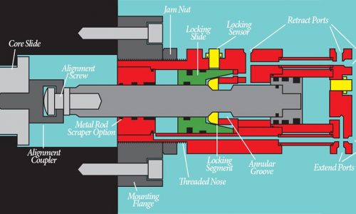 Lock In Your Mold Performance with PFA, Inc.