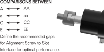 Alignment Screw to Slot Interface comparisons