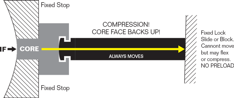 Using a Holding Force Design