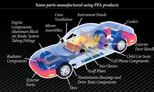 Some parts manufacturers by PFA
