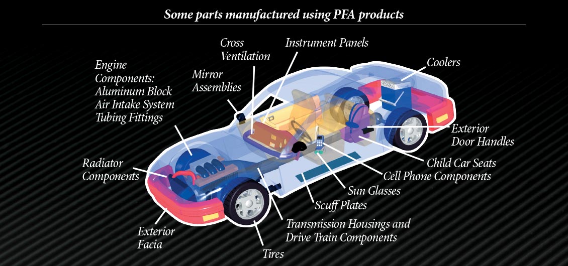 Some parts manufacturers by PFA