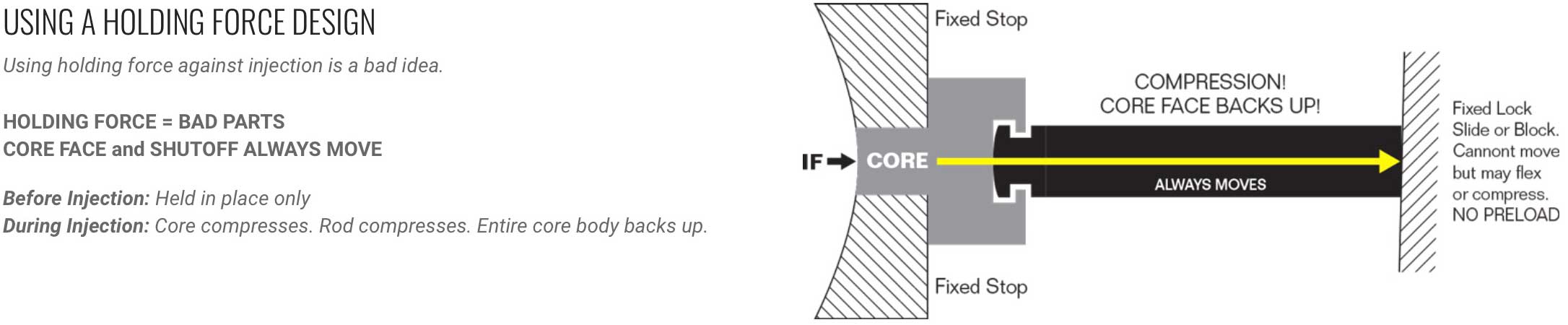 Using a Holding Force Design