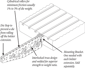 Quick Die Change QDC Bolster Extension Mounting and description