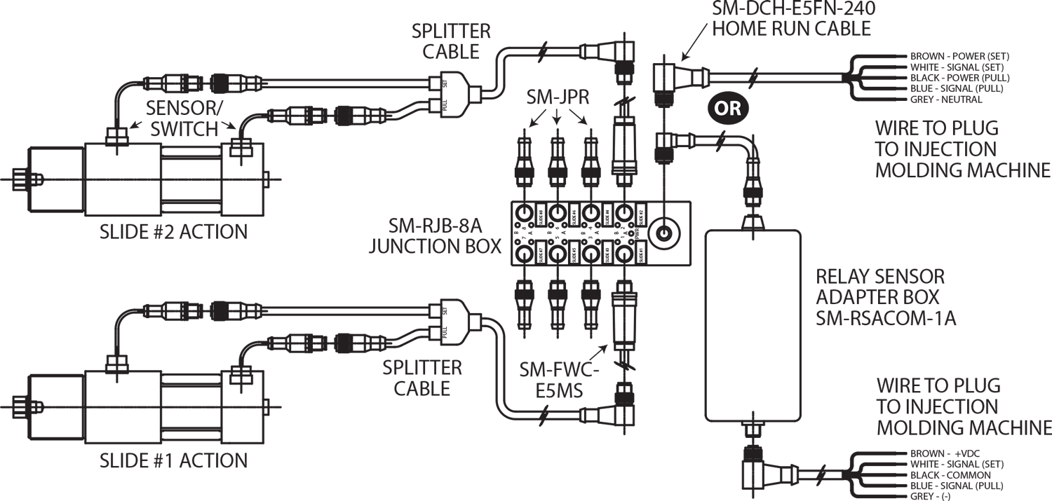 Switchmax Wiring Diagram - General