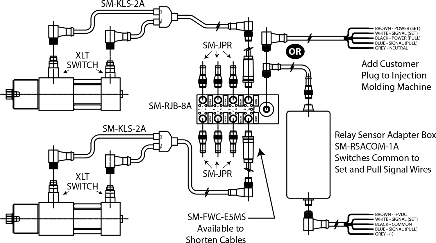 Mechanical Sensor (XLT) KOR-LOK® Side Action Set Example