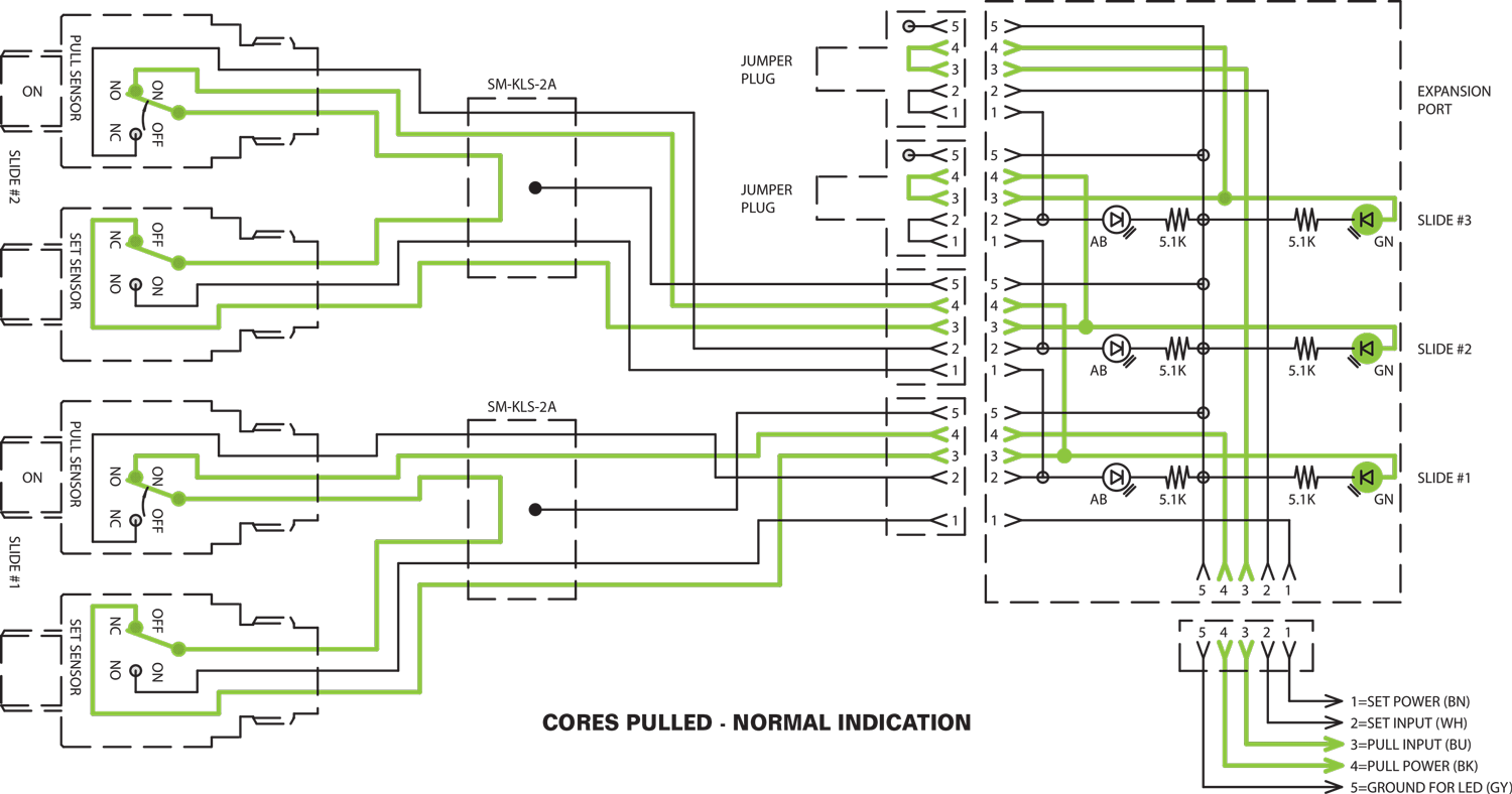 Cores Pulled - Normal Indication