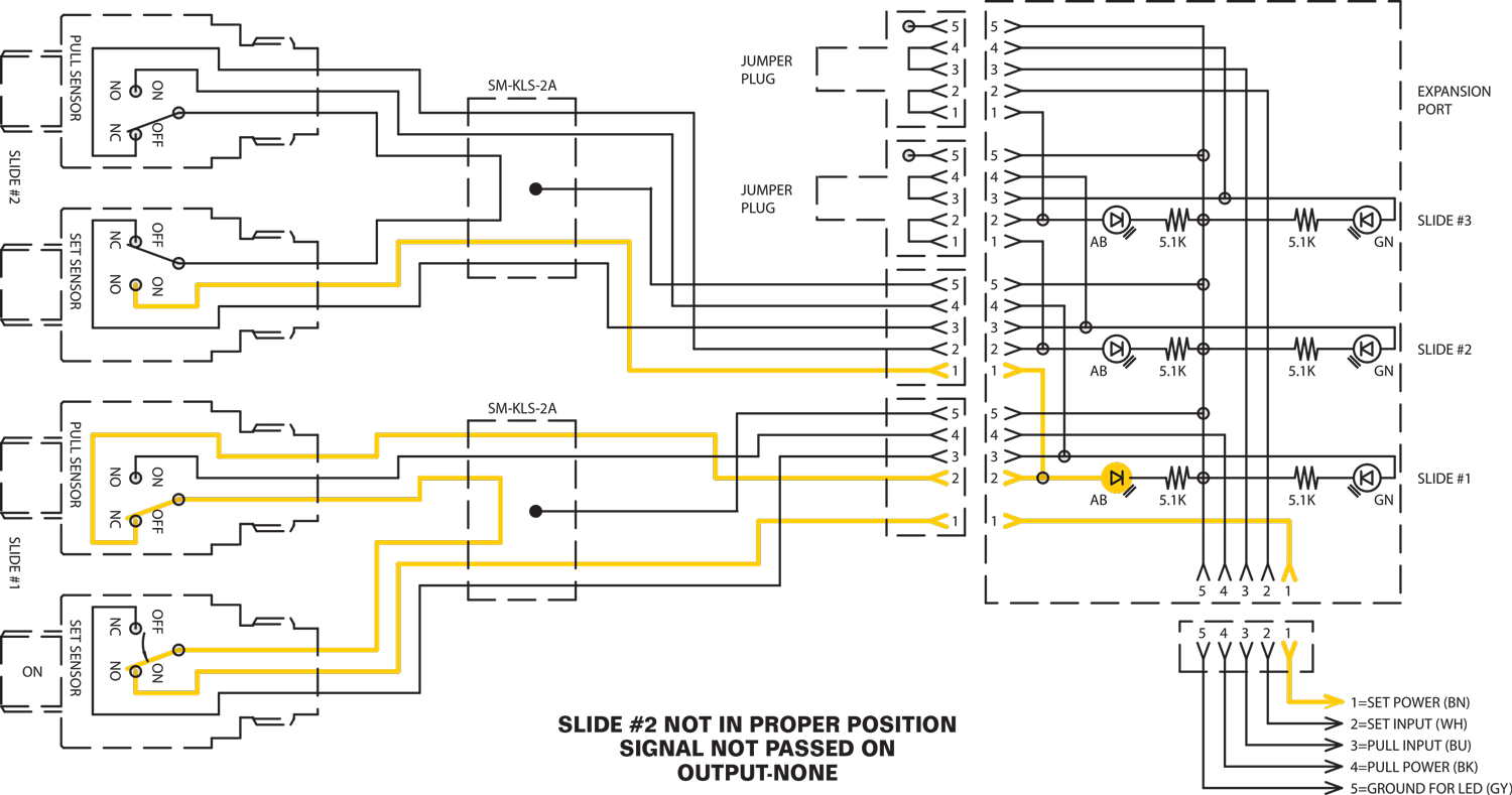 Slide #2 Not in Proper Position. Signal Not passed on. Output None