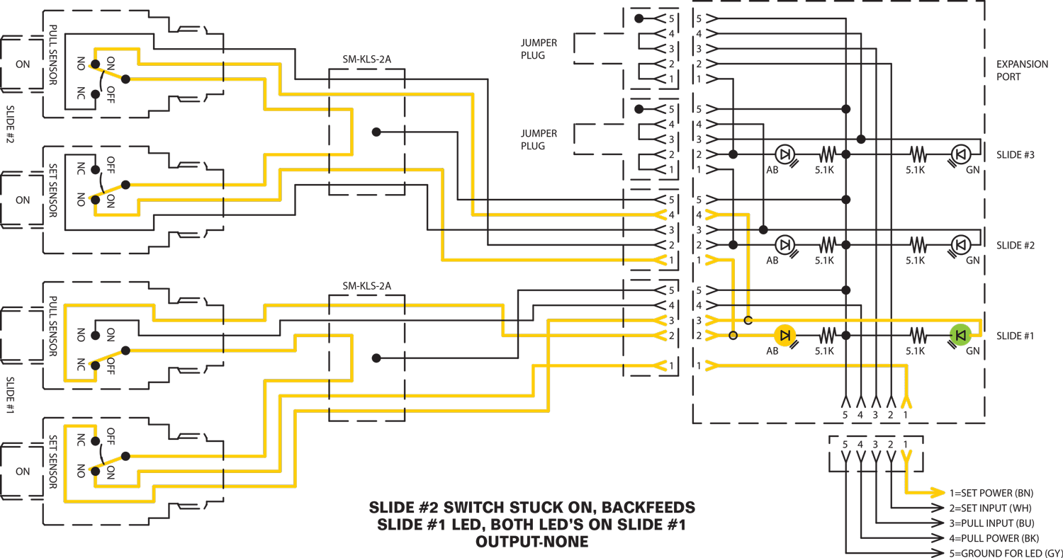 Slide #2 switch stuck on, backfields.  Slide #1 LED, both LED's on Slide #1. Output none.