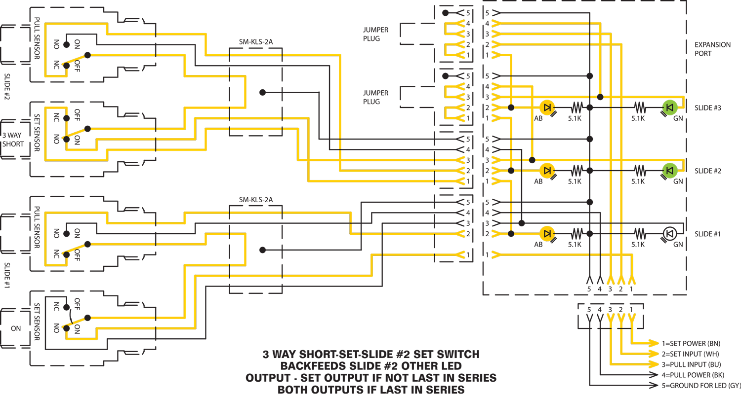 3 way short, set slide #2 set switch backfields slide #2 other LED Output - set output if not last in series. Both Outputs if last in series.