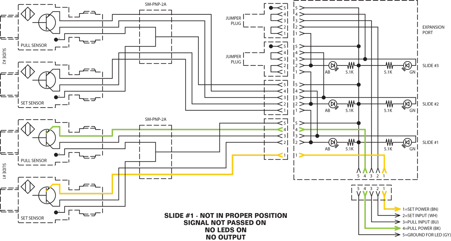 Slide #1 - Not in proper position. Signal not passed on. No LED's on. No Output