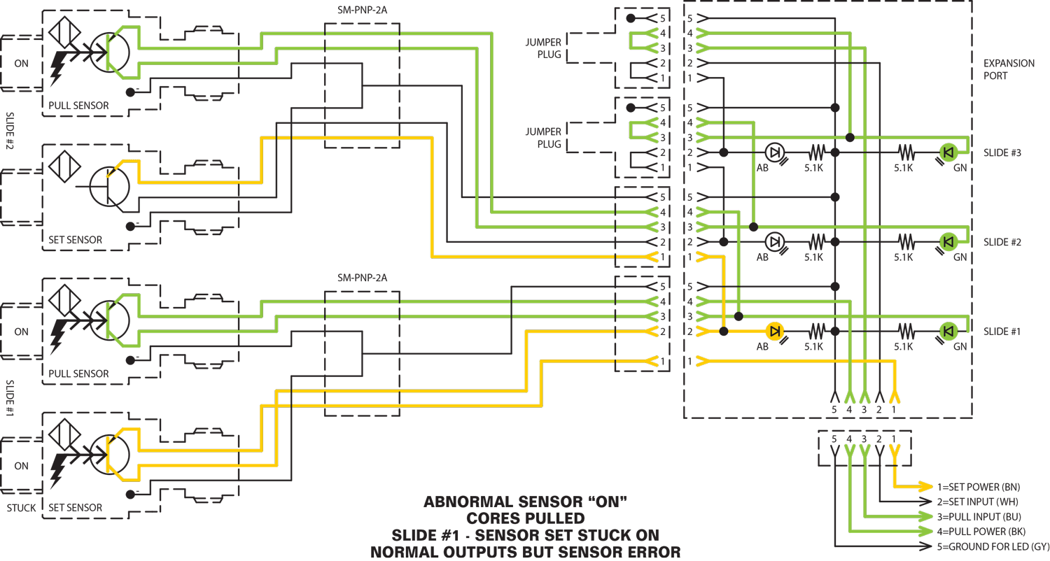 Abnormal sensor "on". Cores pulled. Slide #1 - Sensor set stuck on. Normal Outputs but sensor error.