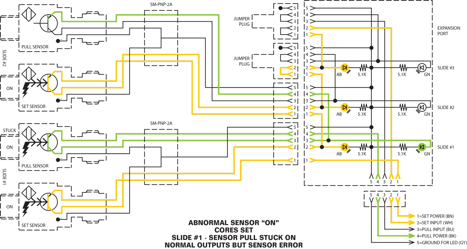 Abnormal sensor "on". Cores set. Slide #1 - Sensor pull stuck on. Normal outputs but sensor error.