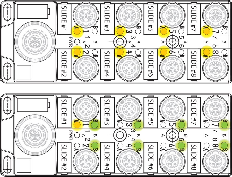 CORES SET – Normal Indication; CORES PULLED – Abnormal Indication – BOTH LIGHTS