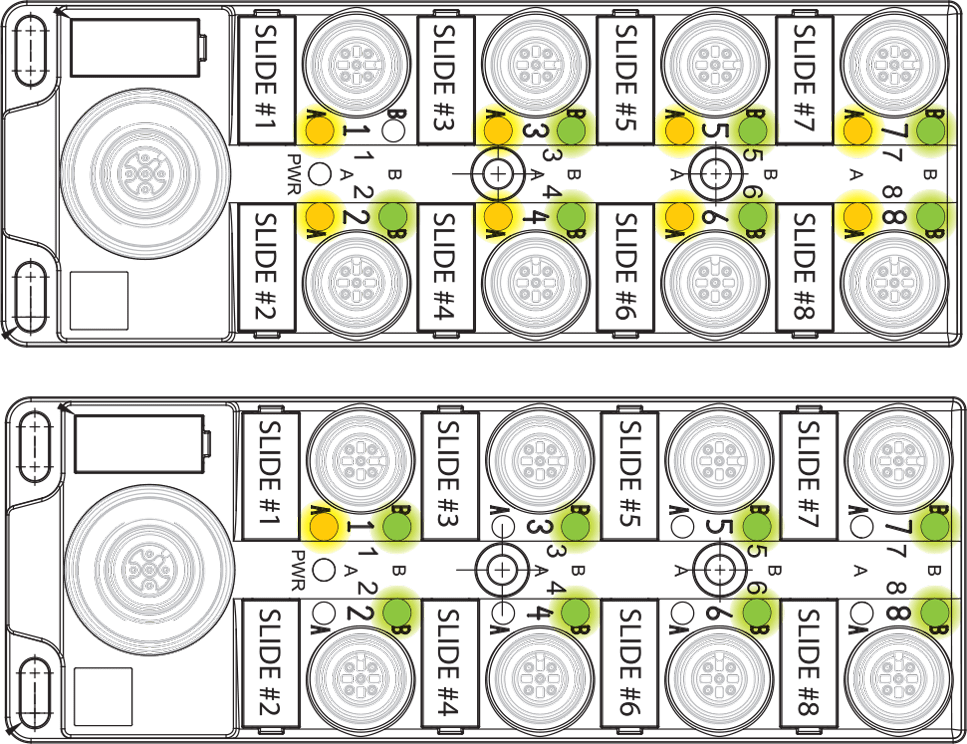 CORES SET – ALL AMBER + any GREEN (OR) CORES PULLED – ALL GREEN + any AMBER