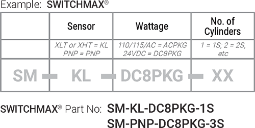 PFA SWITCHMAX LED cable system part number specification